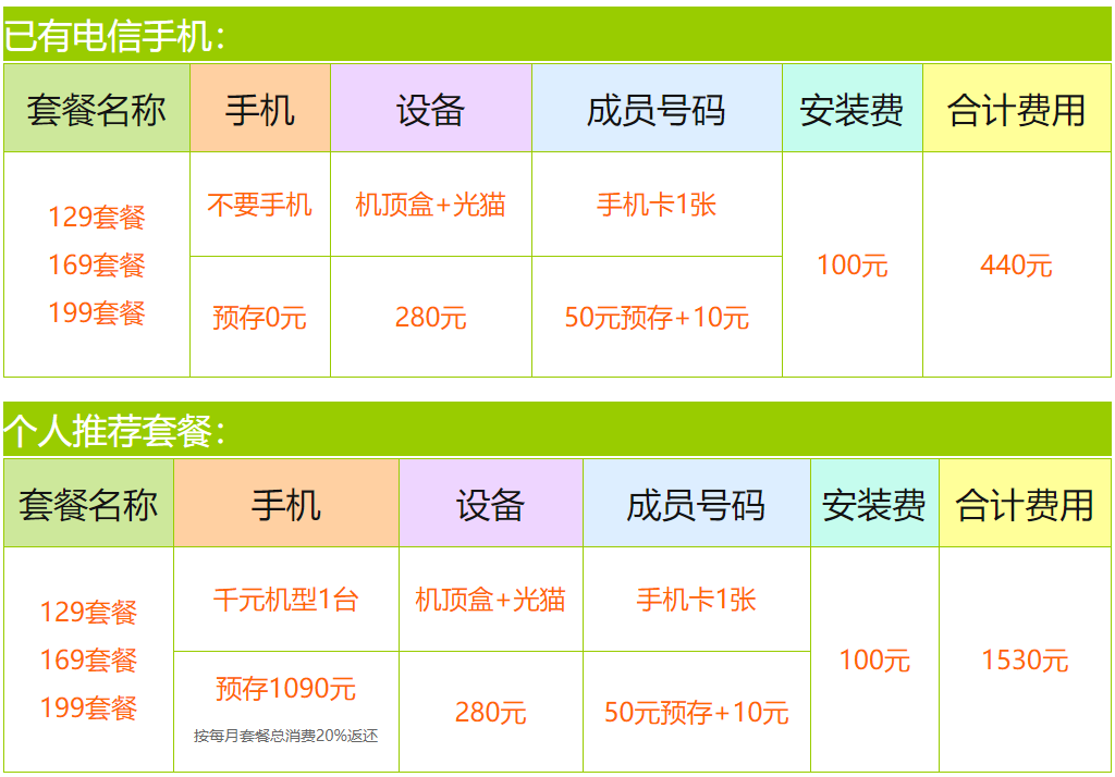 成都移动宽带地址,成都移动宽带客服电话