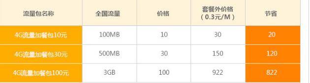 成都电信4G流量加餐包.jpg 成都电信4G流量加餐包.jpg