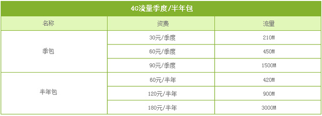 成都移动4G流量季度包.png 成都移动4G流量季度包.png