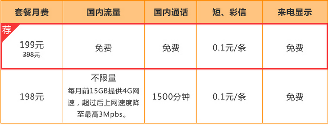 成都联通冰激凌套餐.png 成都联通冰激凌套餐.png