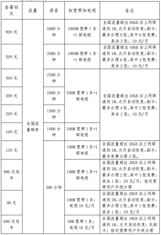 全国畅享融合产品.png 全国畅享融合产品