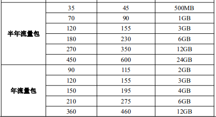 物联网资费2.png 物联网资费